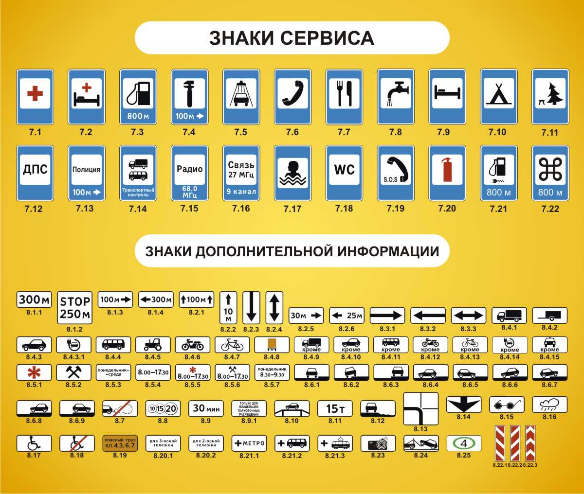 Стенд на стену дорожные знаки сервиса и дополнительной информации купить в  деревне Новое Девяткино