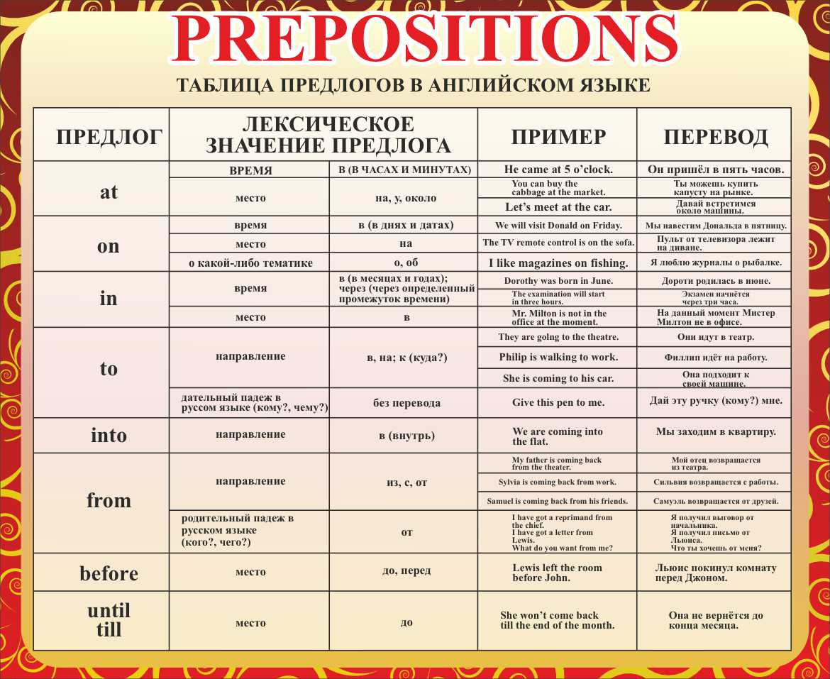 Prepositions Таблица предлогов в английском языке в деревне Новое Девяткино